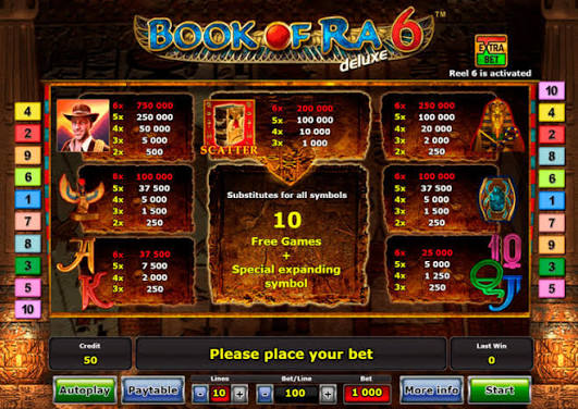 Book of Ra 6: Ein erstklassiges Spielautomaten-Videospiel